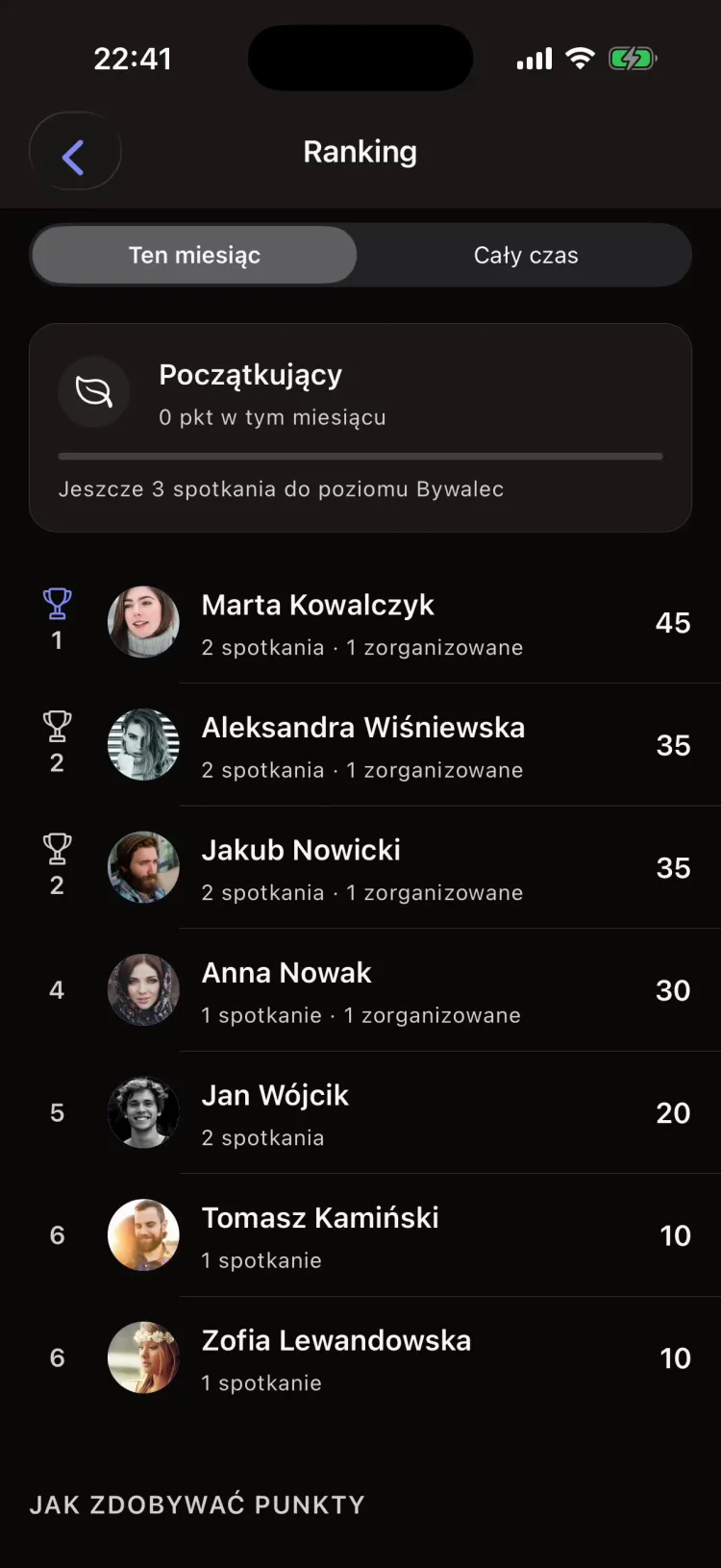 Meeties: a leaderboard with points, levels and badges